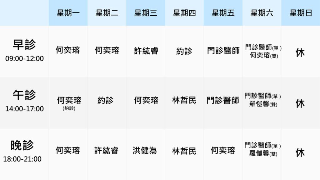 竹北大學眼科診所門診表